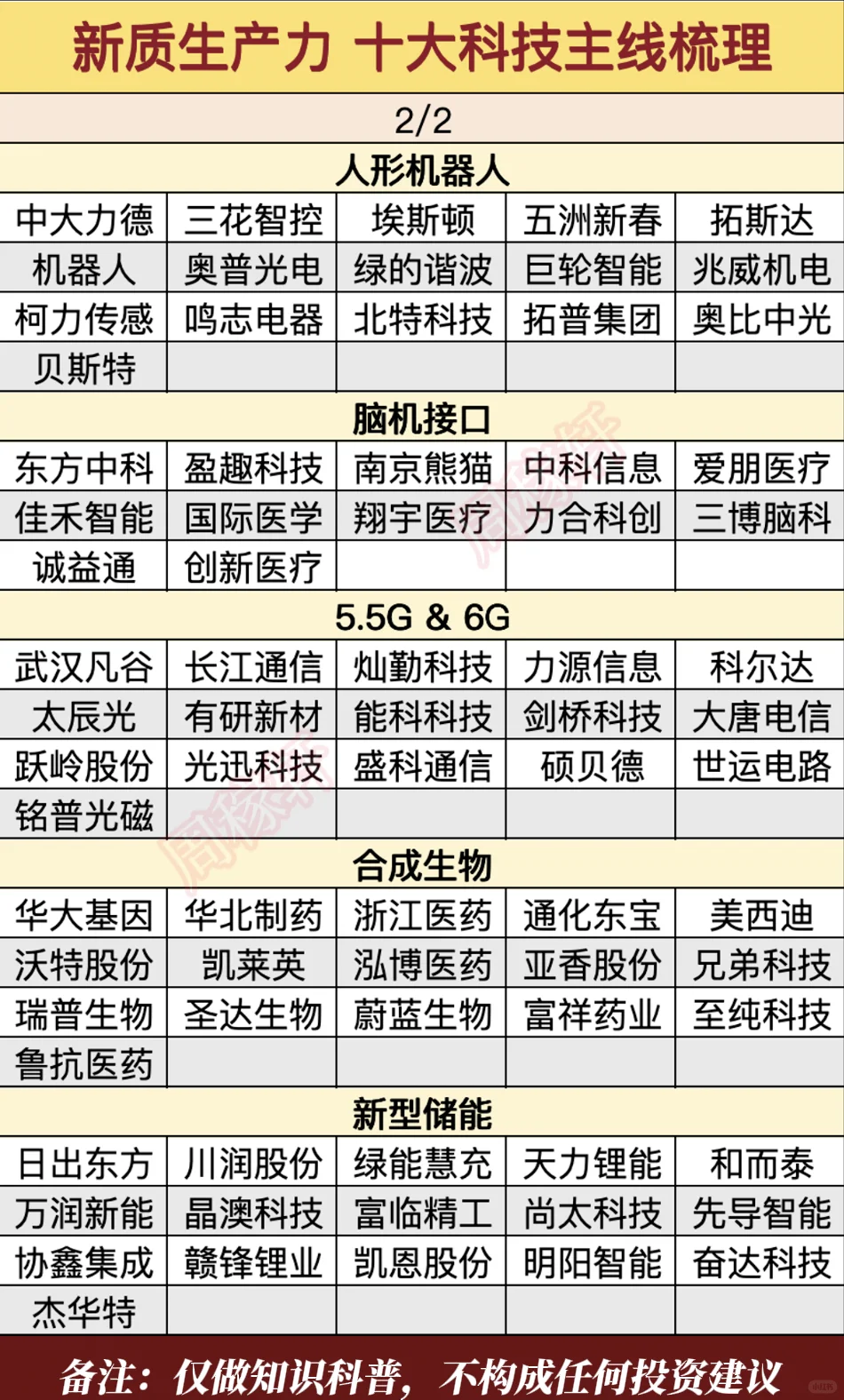 新质生产力 十大科技主线梳理