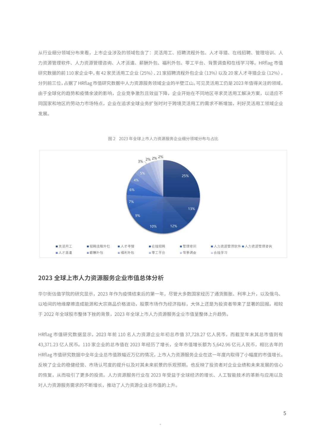 2024全球上市人力资源服务企业市值研究报告