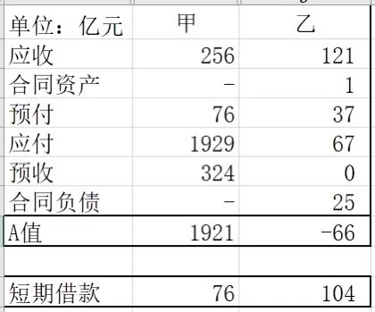 客户经理看报表-一个公式判断企业行业地位