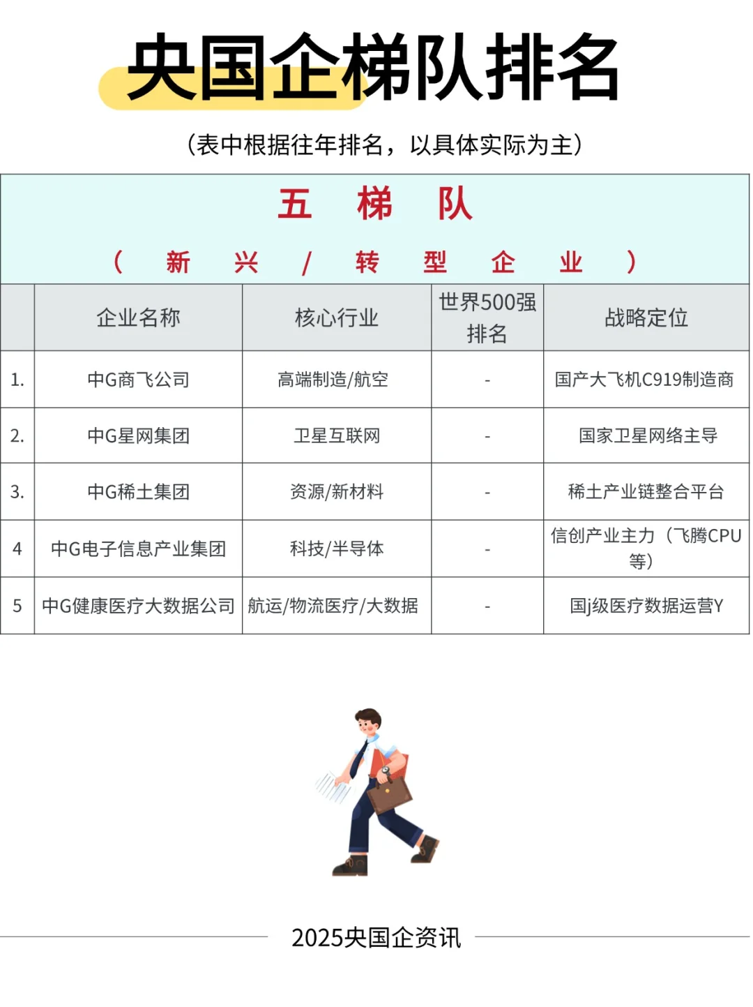 央国企也分三六九等