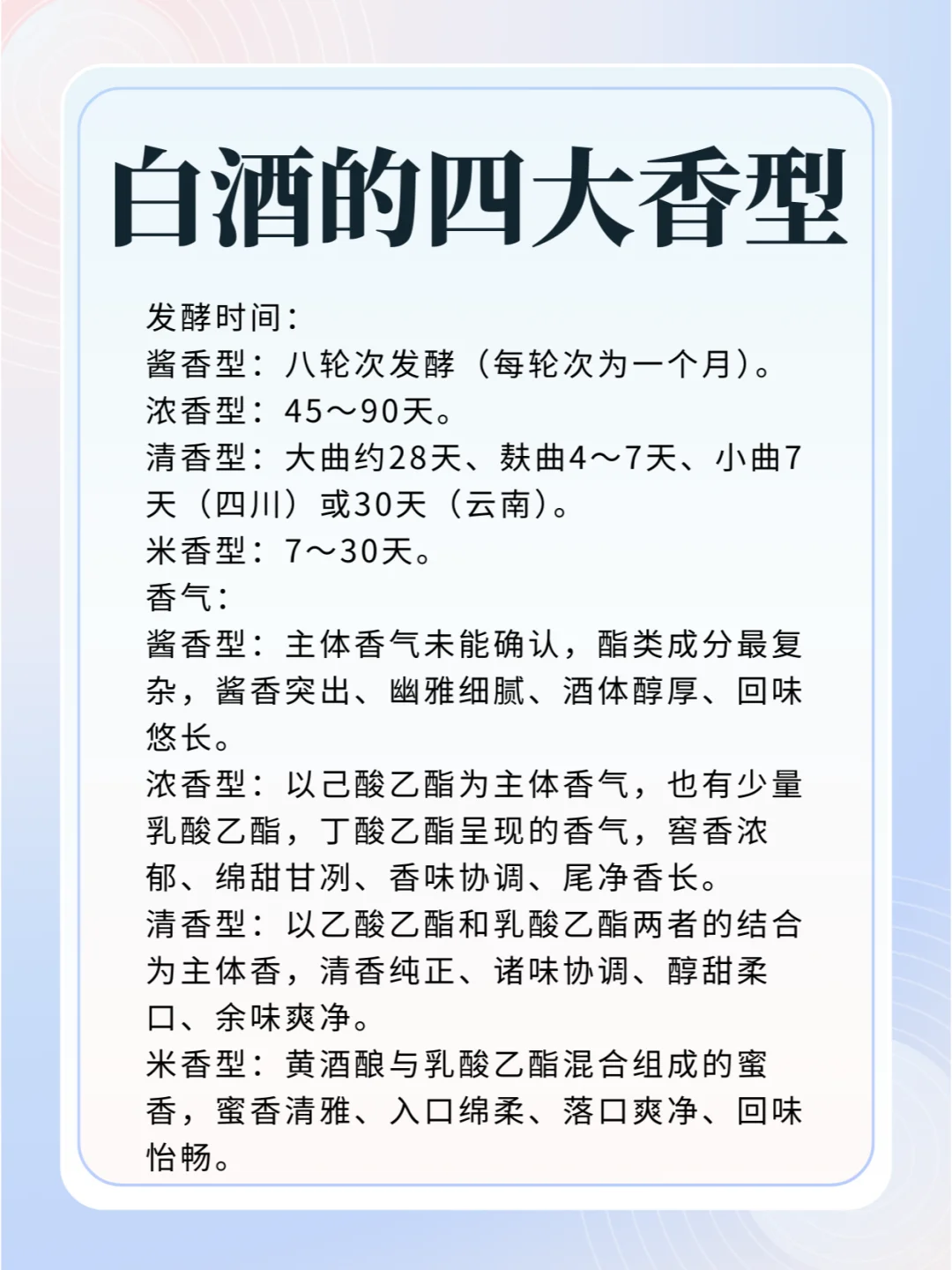 白酒的四大香型