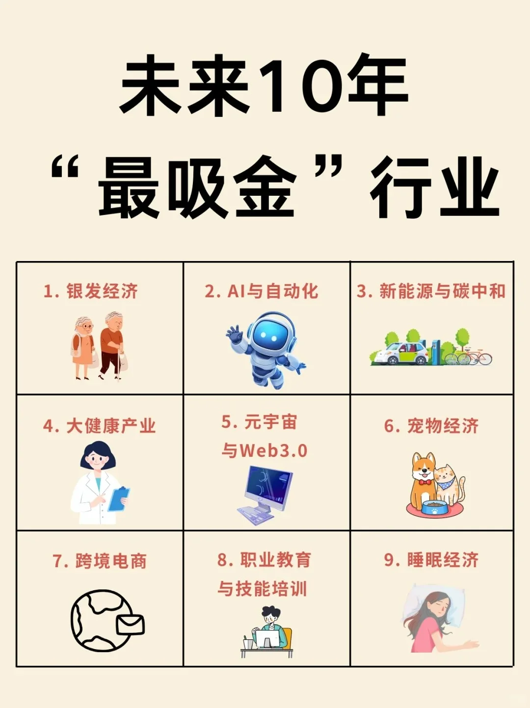 未来10年最火的行业，做好准备挣大钱