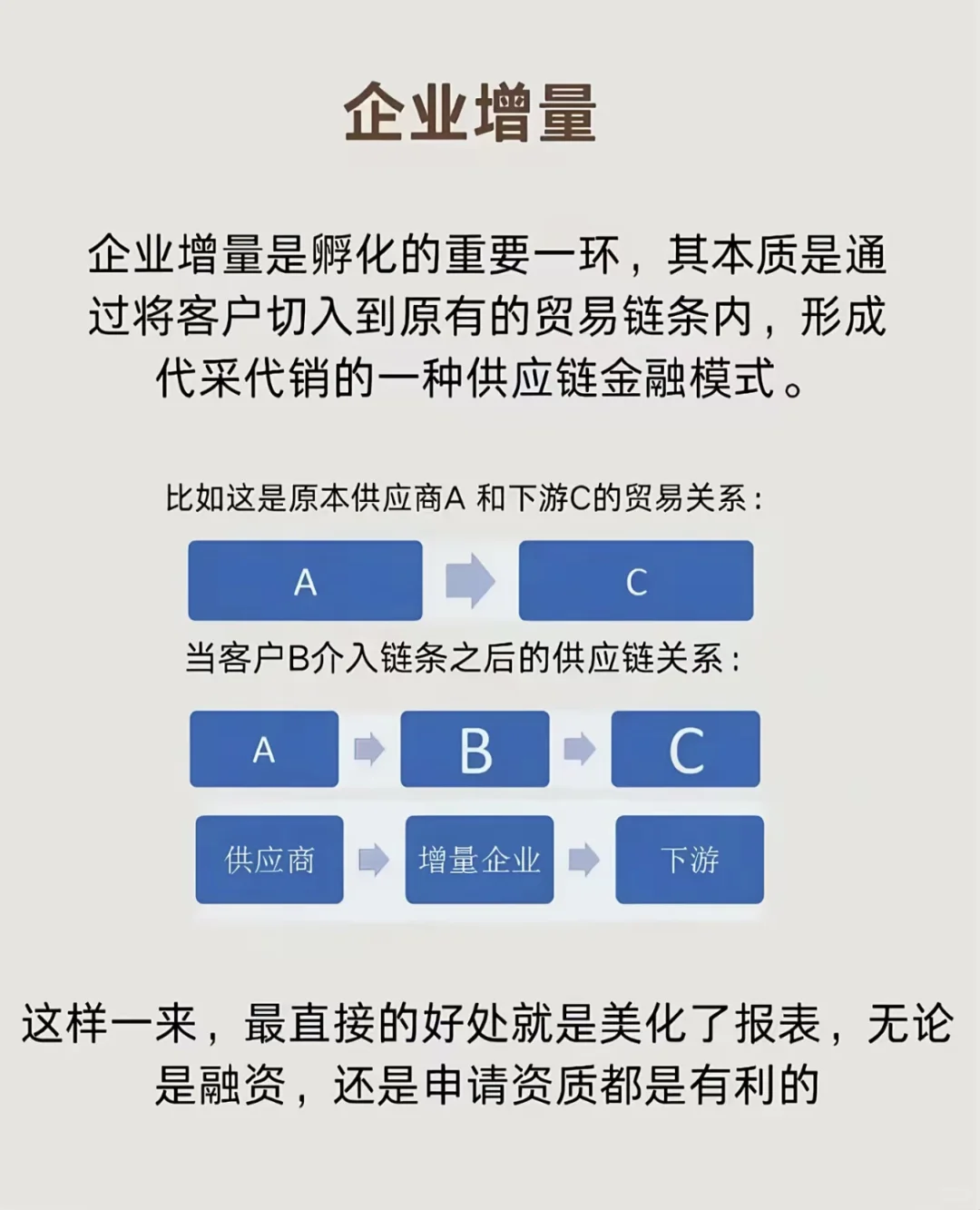 贸易增量，贸易带量，企业孵化，企业增量。