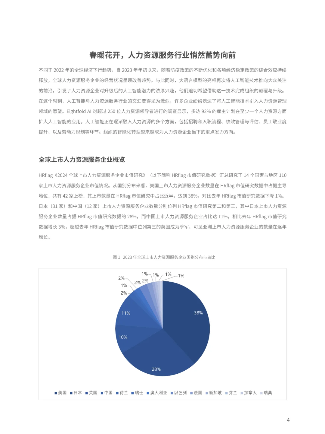 2024全球上市人力资源服务企业市值研究报告