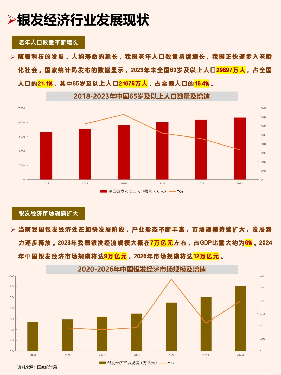银发经济核心公司梳理