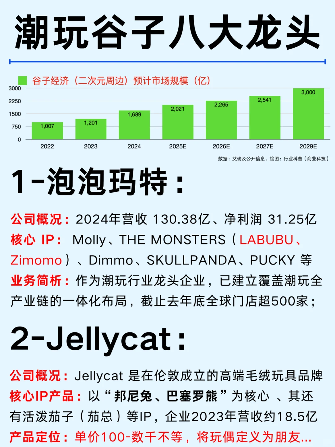 一篇吃透风口行业：潮玩谷子八大龙头公司