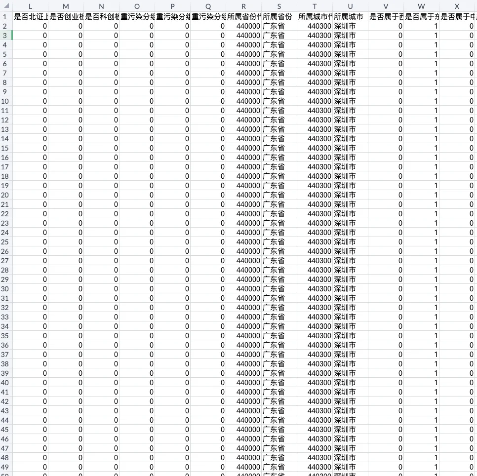 上市公司企业行业异质性、分组异质性数据