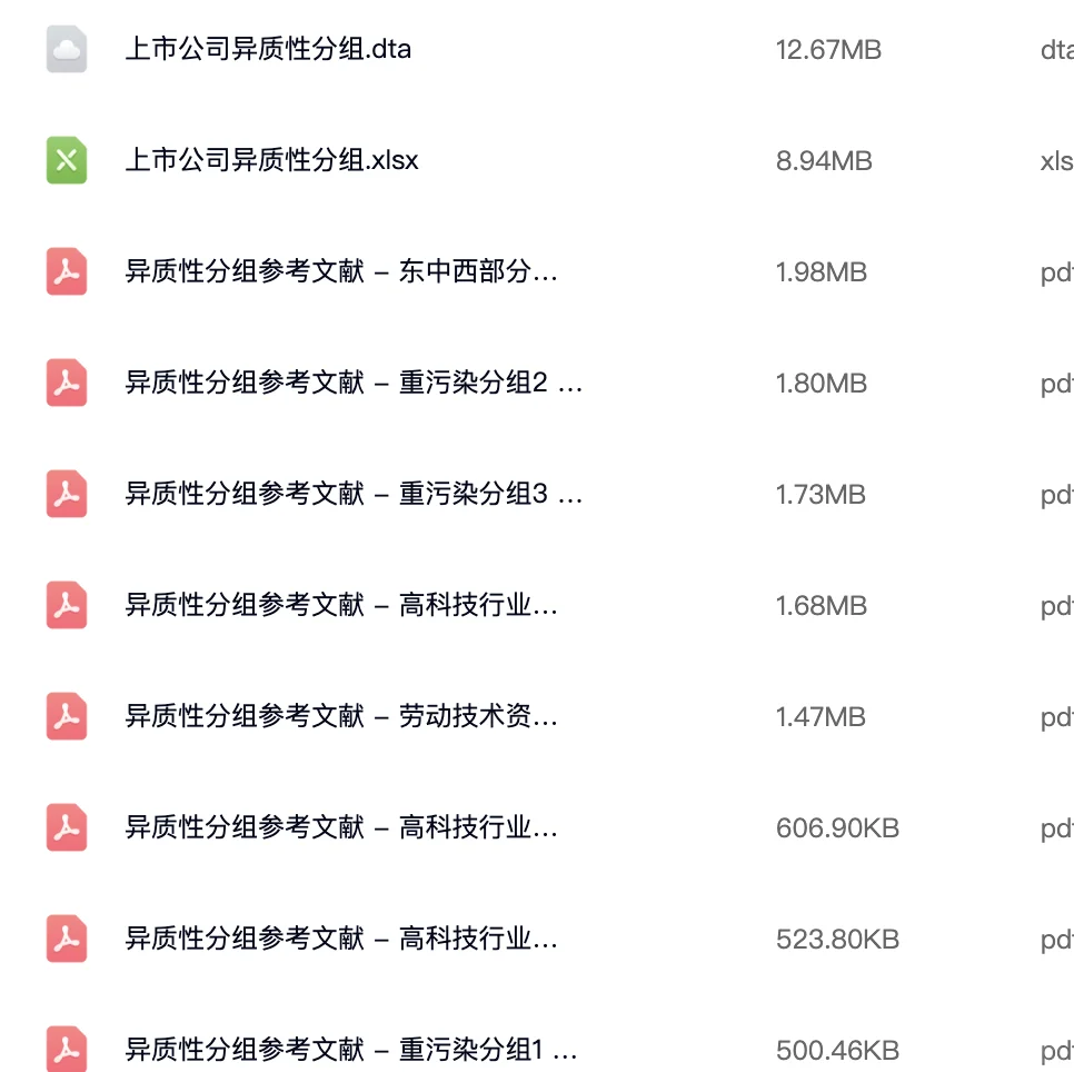 上市公司企业行业异质性、分组异质性数据