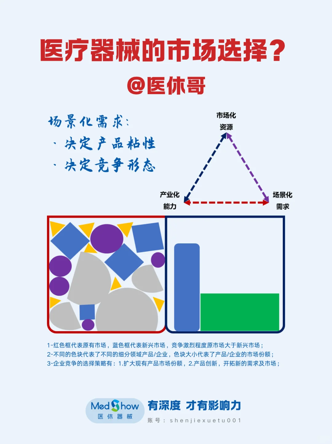 企业如何选择适合自己的市场？