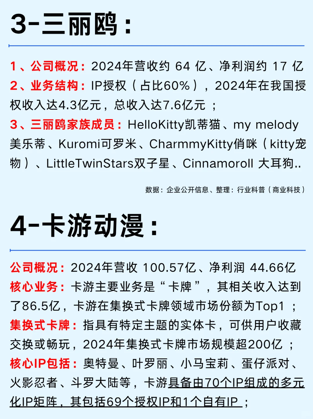 一篇吃透风口行业：潮玩谷子八大龙头公司