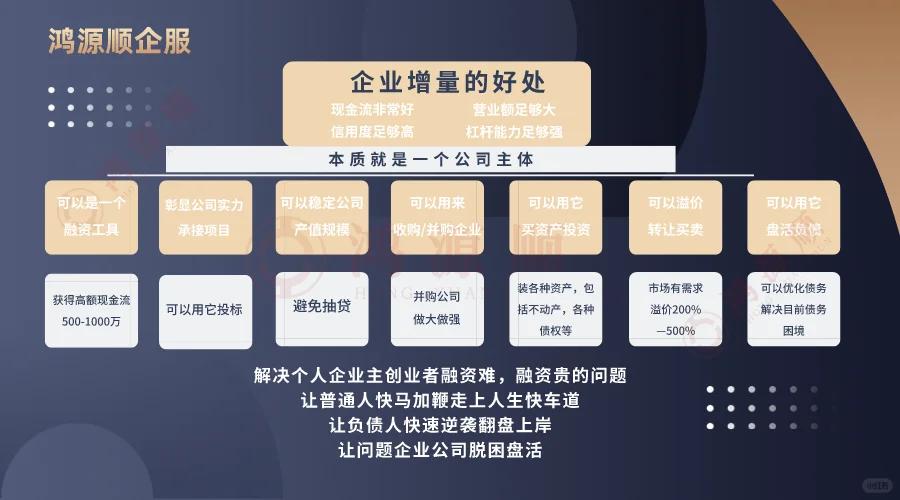 企业融资看过来，这条道路变拥挤是有道理的