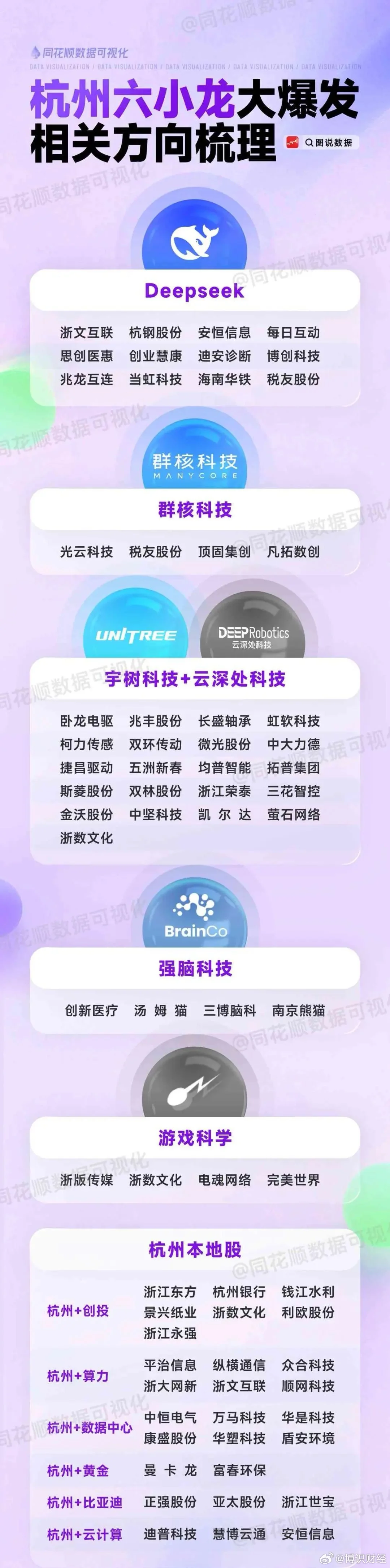 杭州六小龙企业