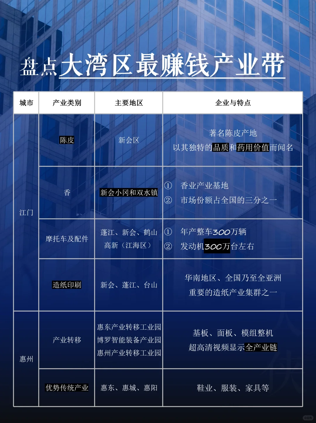 大湾区最赚钱产业来了