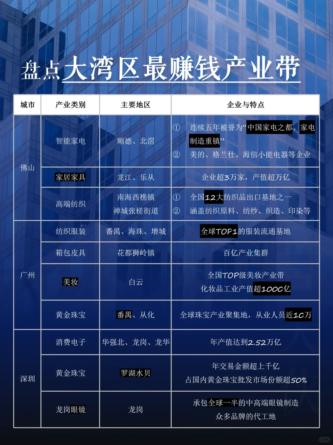 大湾区最赚钱产业来了