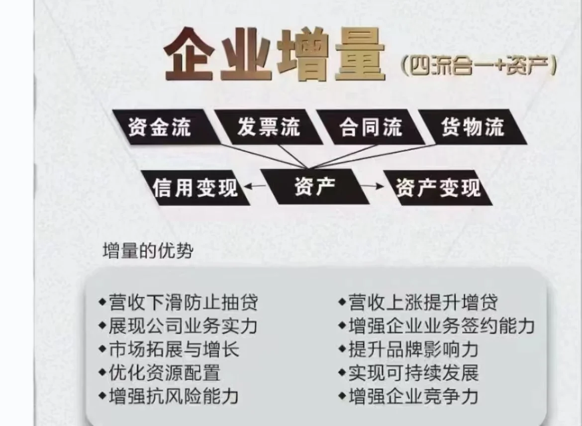 贸易增量，贸易带量，企业孵化，企业增量。