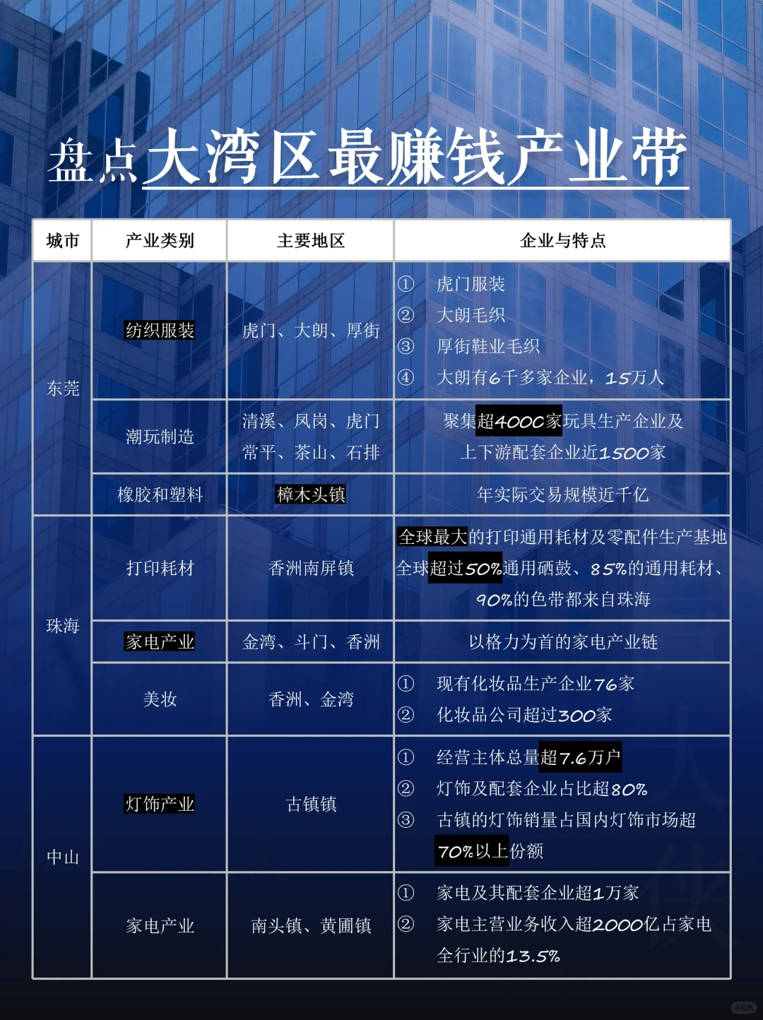大湾区最赚钱产业来了