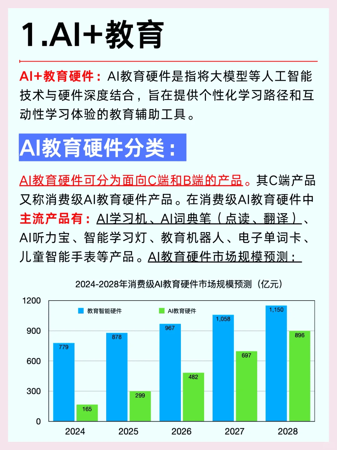 2025年AI大模型六大行业趋势解析