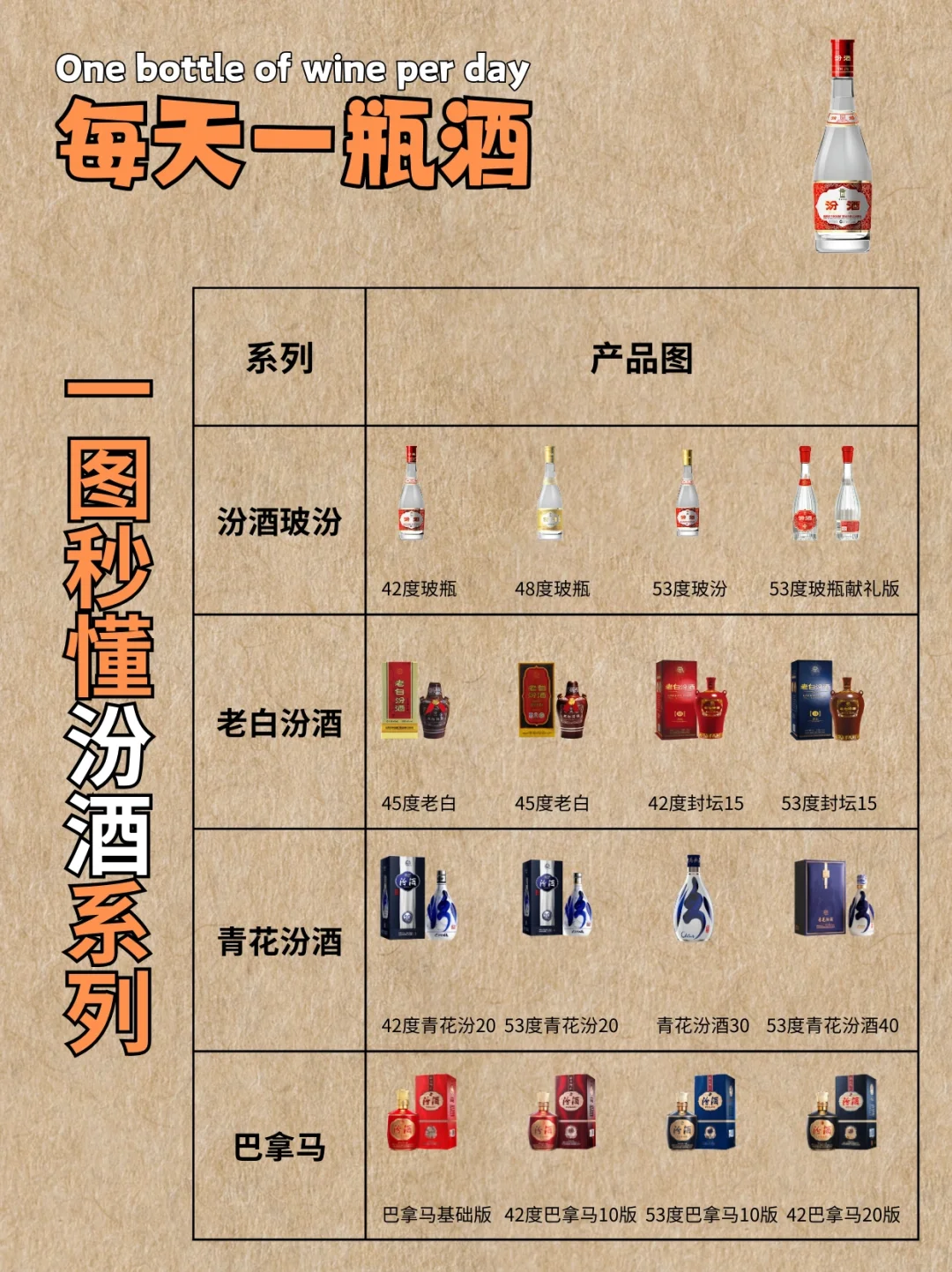 每天一瓶酒：芬酒