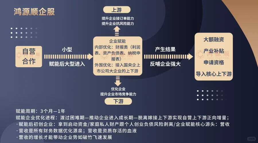 企业融资看过来，这条道路变拥挤是有道理的