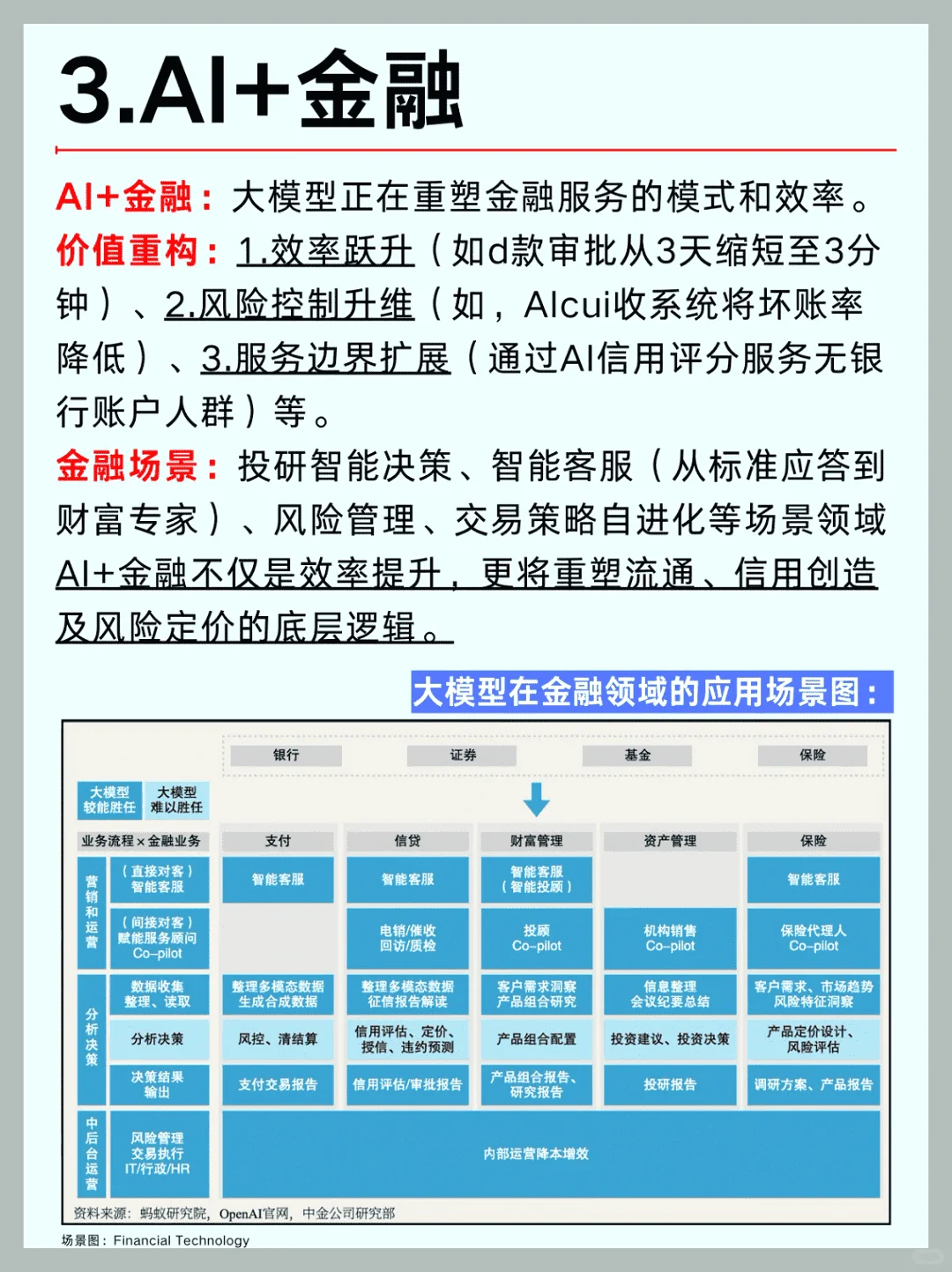 2025年AI大模型六大行业趋势解析