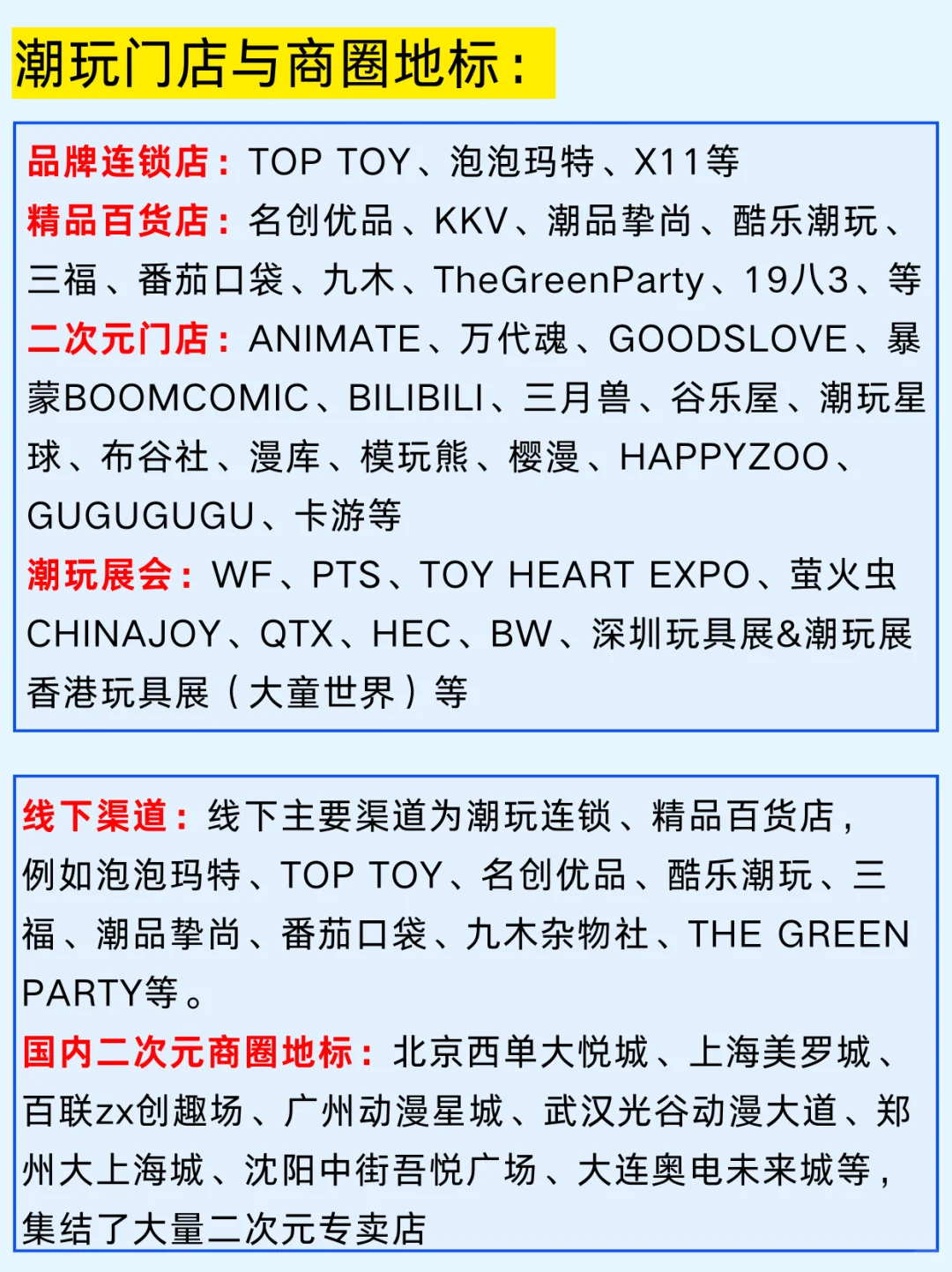 一篇吃透风口行业：潮玩谷子八大龙头公司