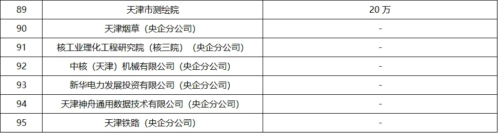 2025年就业推荐：天津市企业排名
