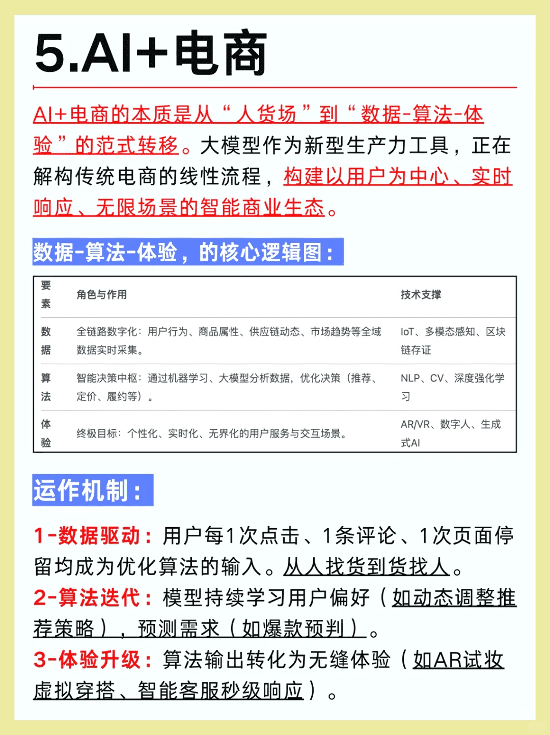 2025年AI大模型六大行业趋势解析
