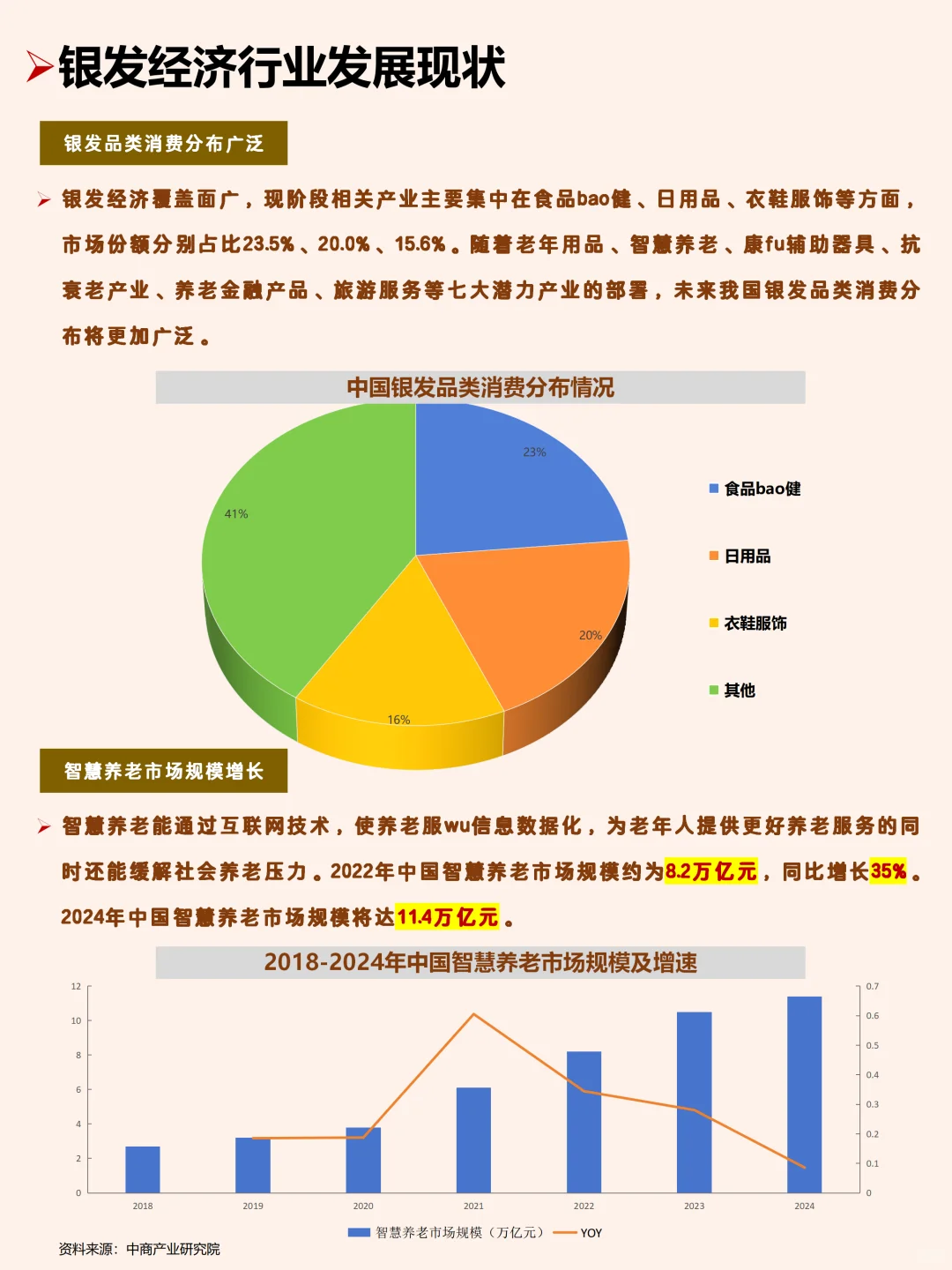 银发经济核心公司梳理