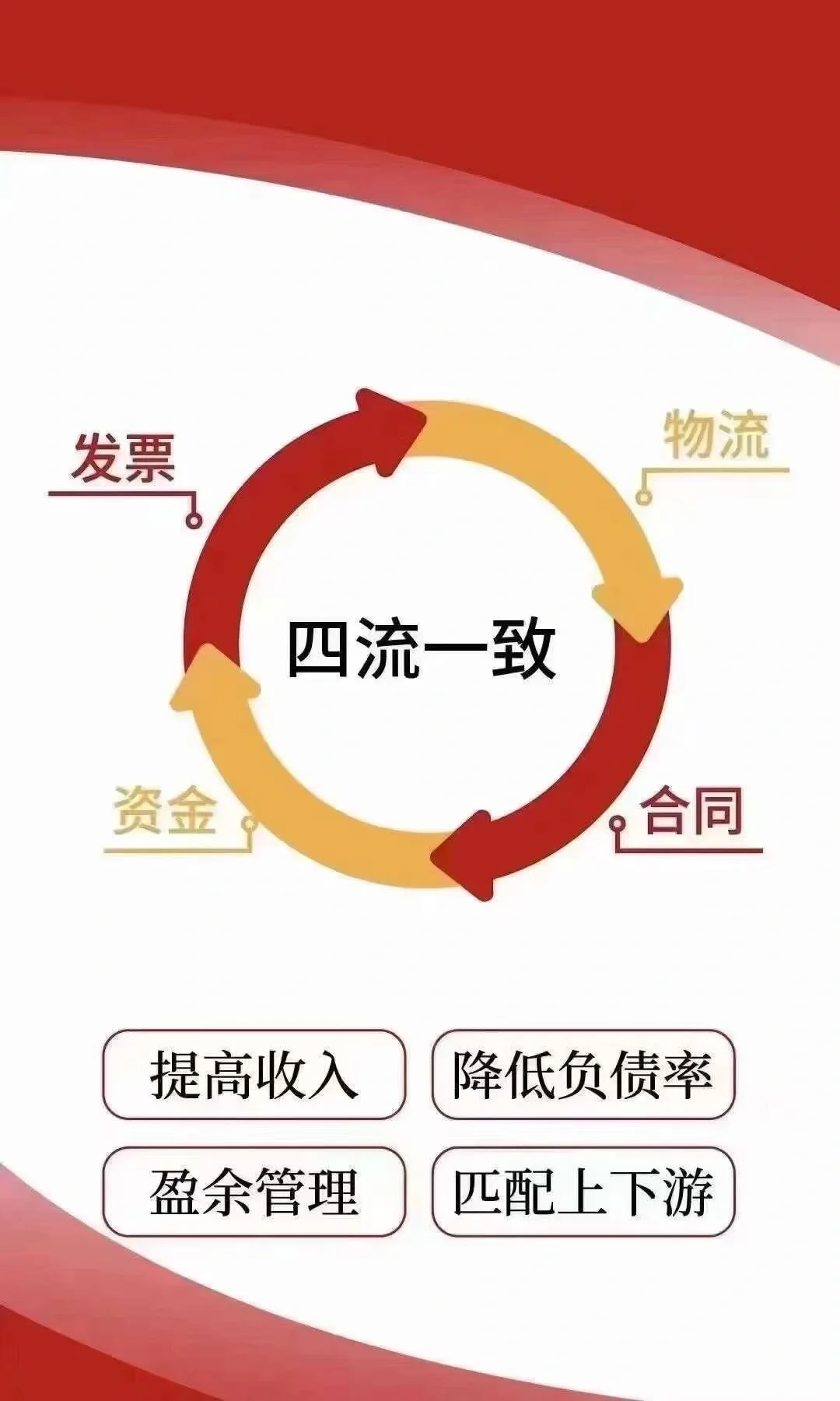 企业孵化 6-12个月500-3000w?规划信用