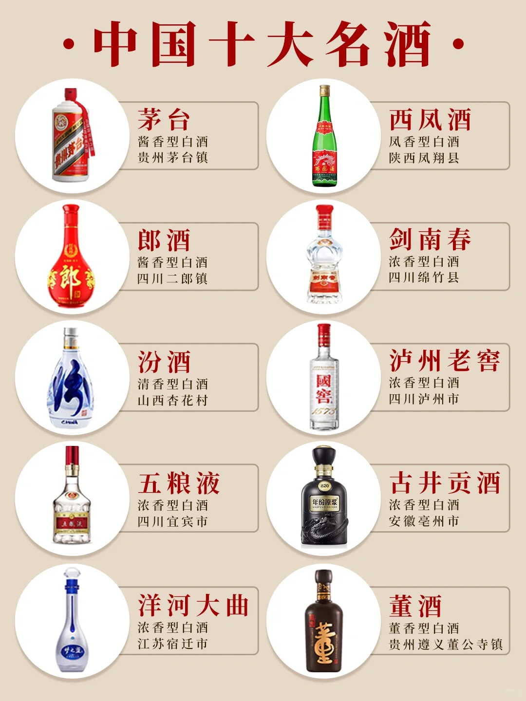 一文看懂中国十大名酒?快来看看你喝过哪些