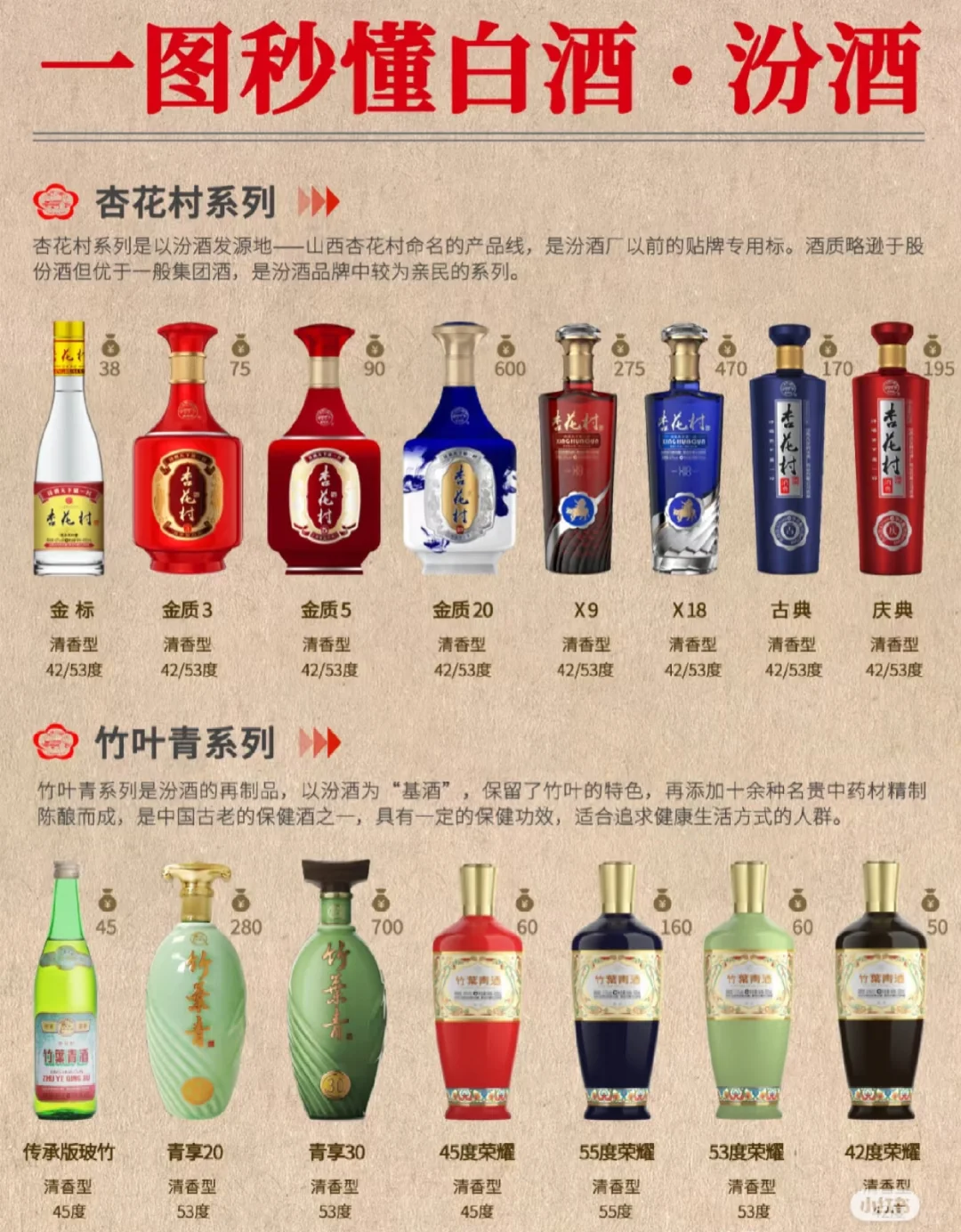 一杯下去，懂点白酒是必要的！