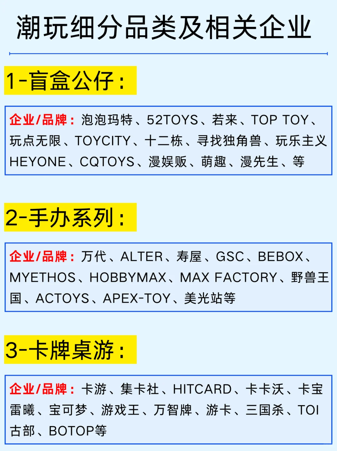 一篇吃透风口行业：潮玩谷子八大龙头公司
