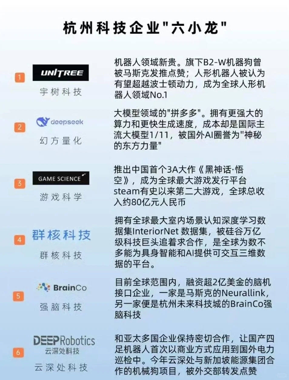 杭州六小龙企业