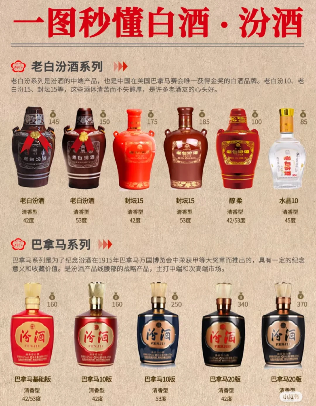 一杯下去，懂点白酒是必要的！