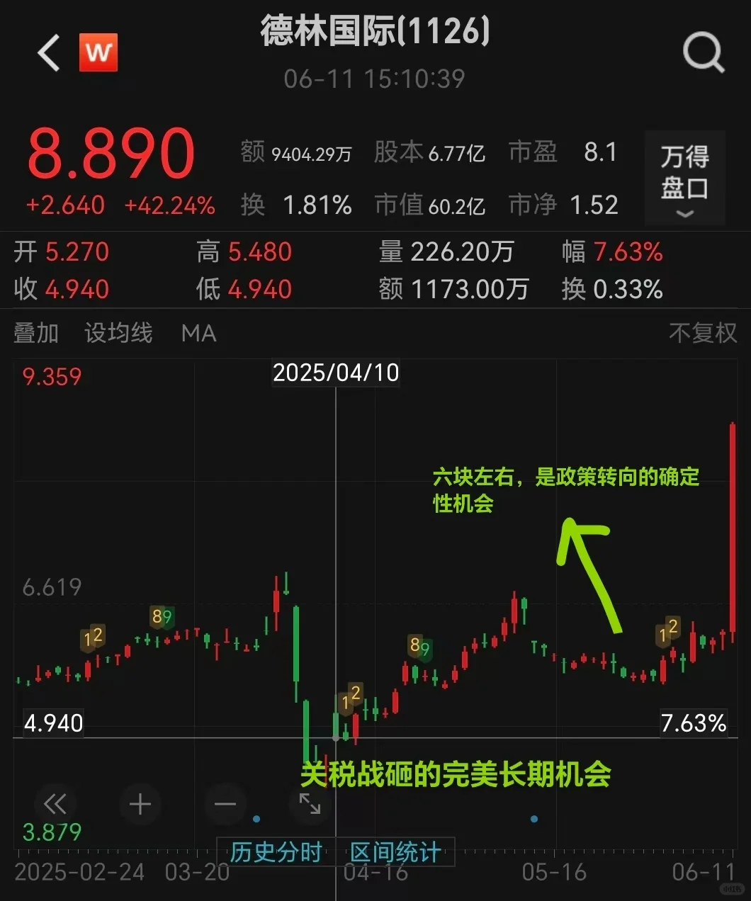 明显比泡泡玛特好的票（不是指公司好）