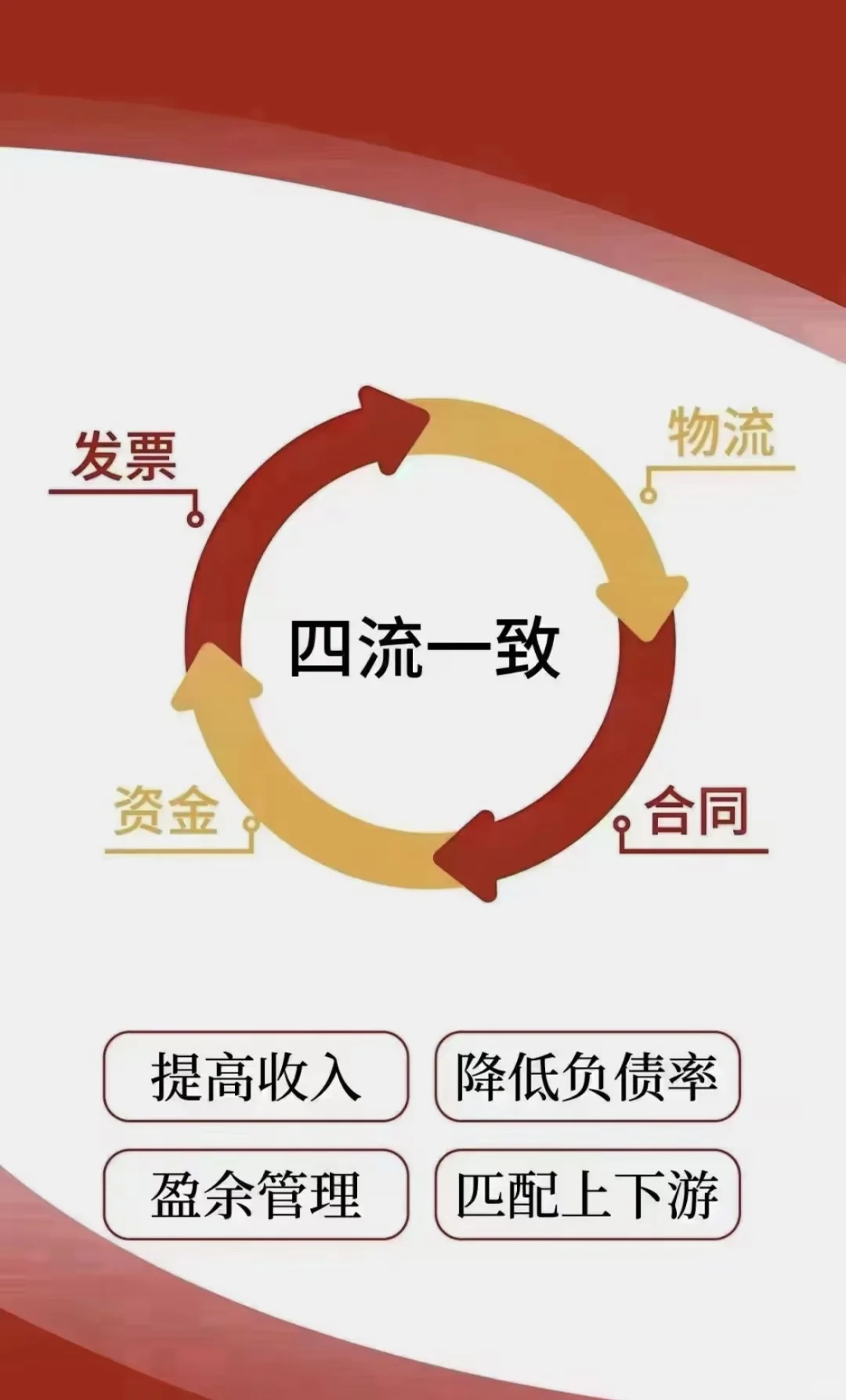 贸易增量，贸易带量，企业孵化，企业增量。