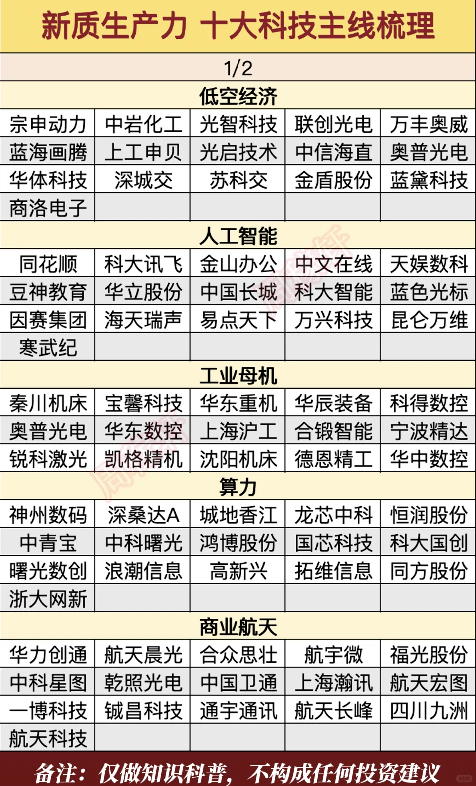 新质生产力 十大科技主线梳理