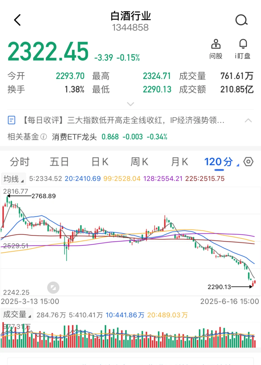 白酒，到底怎么了