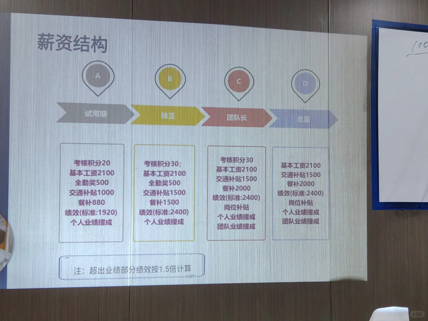 成都找白酒销售工作避雷