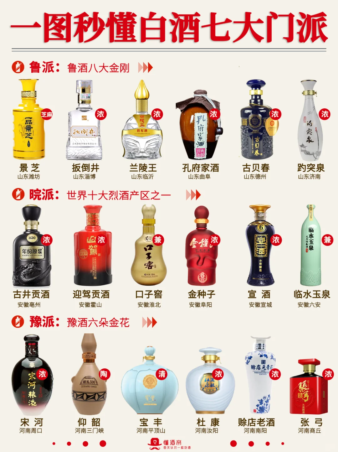 中国白酒七大门派✅️谁是你心中的TOP1？