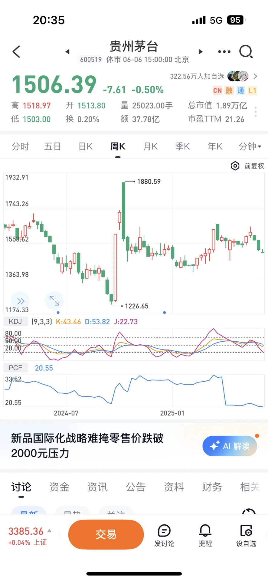 禁酒令伤不了茅台