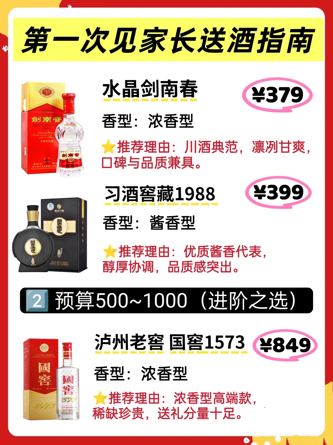 见家长见长辈送什么酒？照着选准没错！