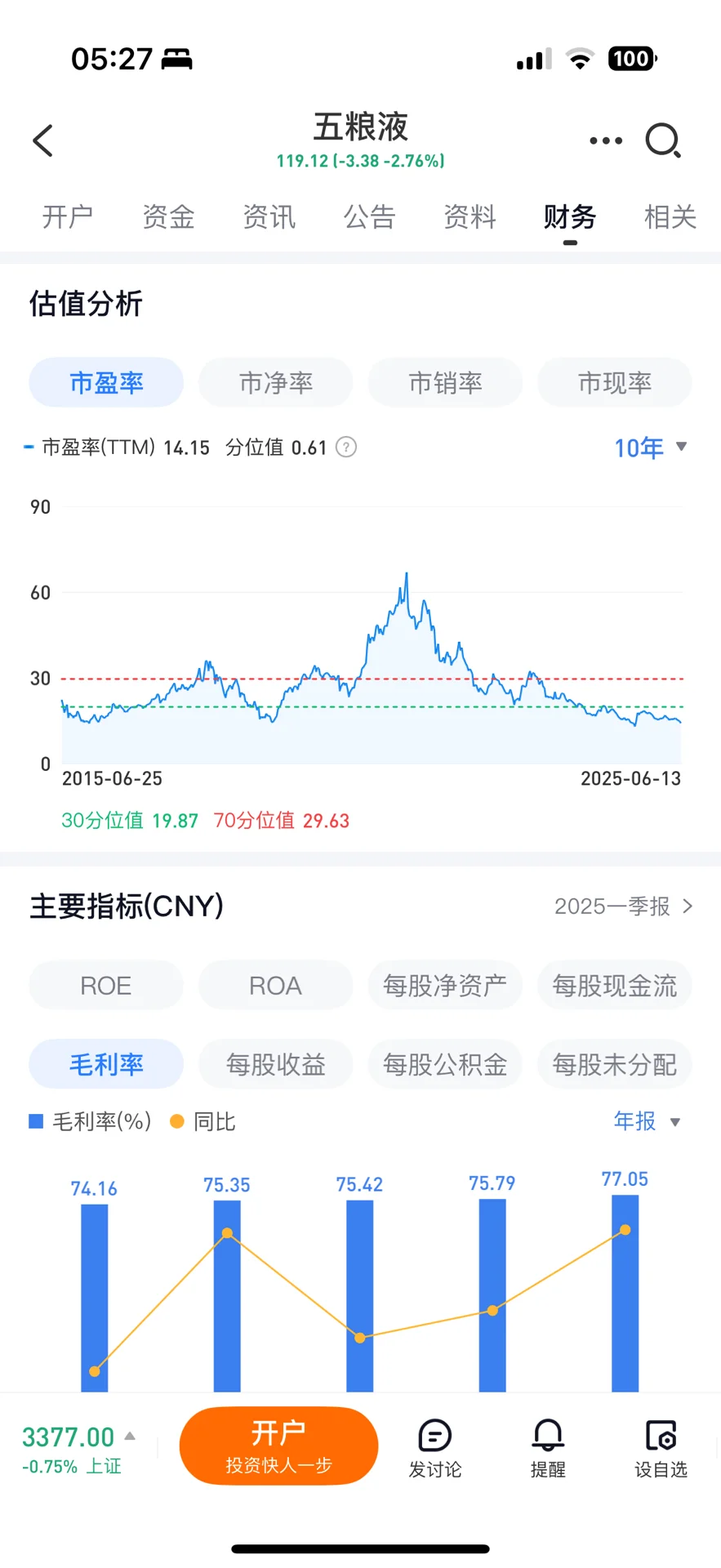 白酒嗷嗷下跌后，出现钻石坑位 ?