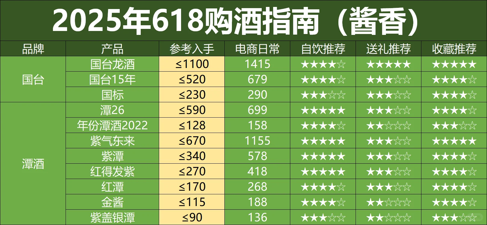 618大促刚过半，酒价提前崩了（酱香版）