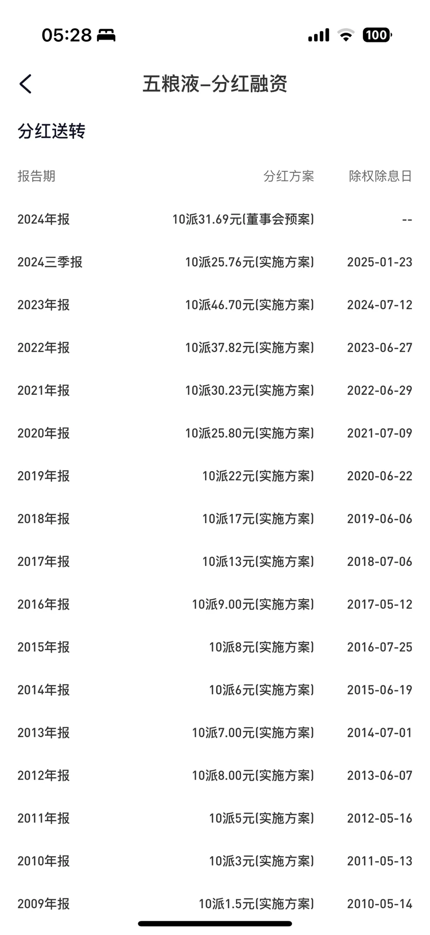 白酒嗷嗷下跌后，出现钻石坑位 ?