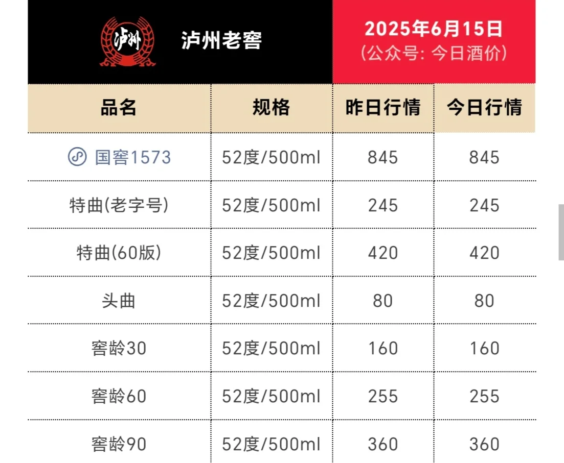 白酒行业真的是要崩盘了啊