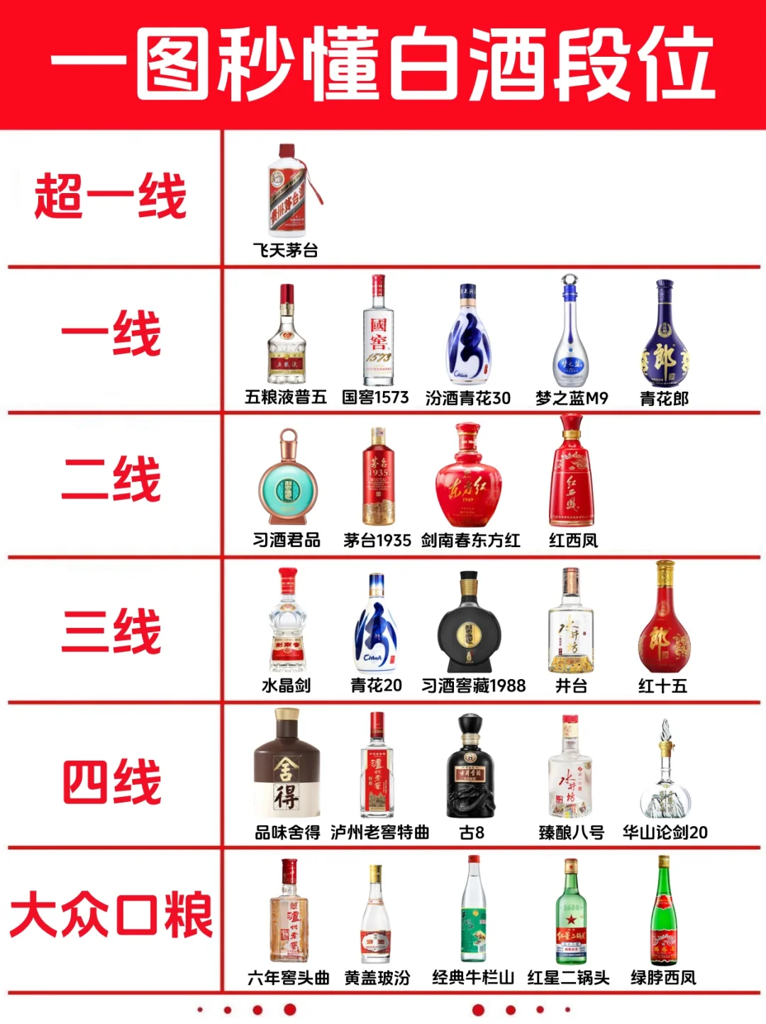 一图秒懂中国知名白酒段位