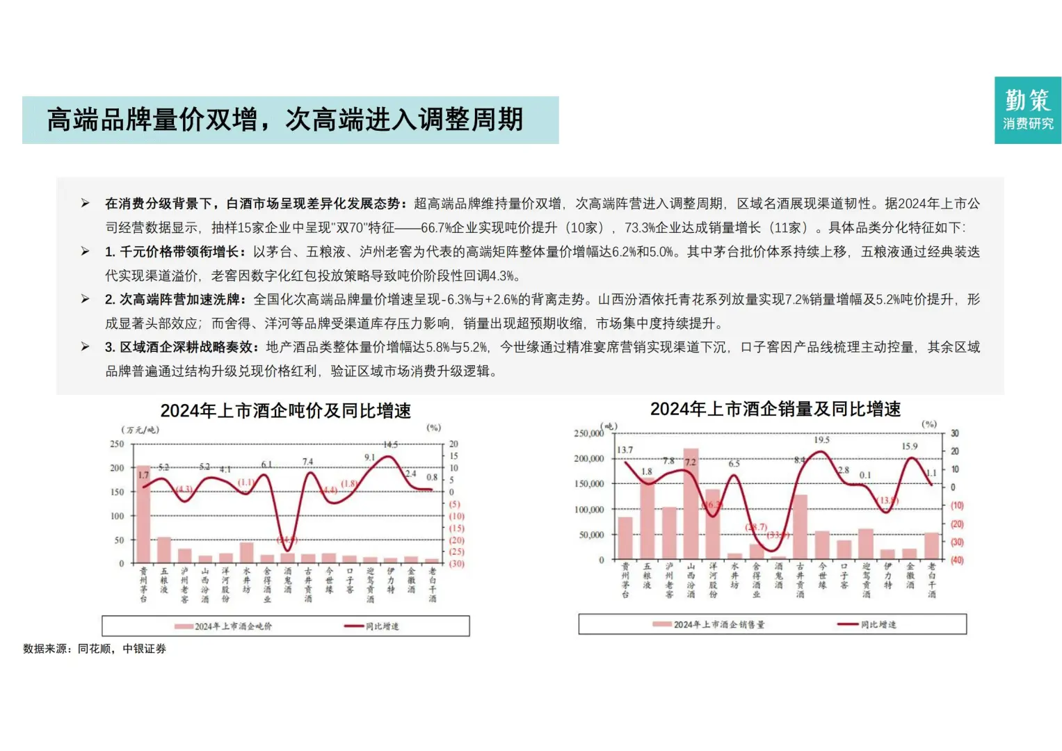25 页 |?白酒行业深度行业报告