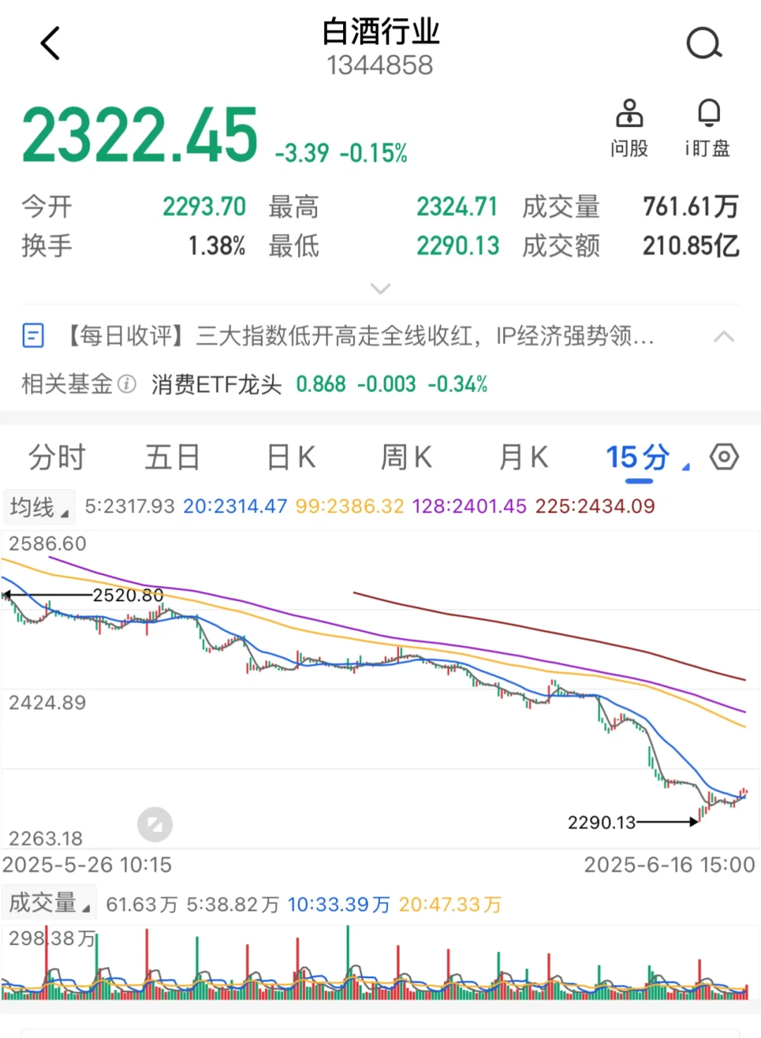 白酒，到底怎么了
