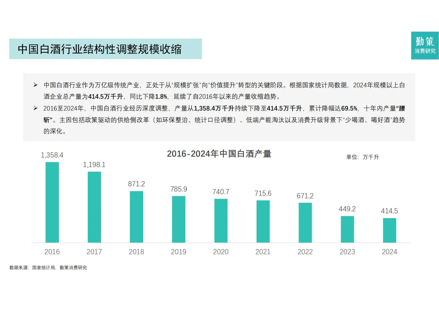 25 页 |?白酒行业深度行业报告